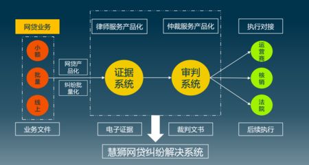 網(wǎng)絡(luò)信息技術(shù)助力網(wǎng)貸糾紛解決 趣店福利說遭遇集體訴訟與慧獅科技的應(yīng)對策略