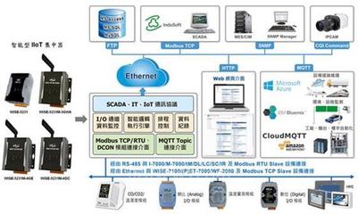泓格科技發(fā)布WISE-5231M系列智能IIoT集中器 4GE與4GC型號引領工業(yè)網(wǎng)絡信息技術(shù)革新